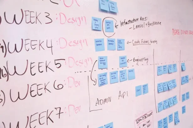 Tablica z karteczkami samoprzylepnymi, jak wdrożyć QA w zespole agile bez spowalniania developmentu